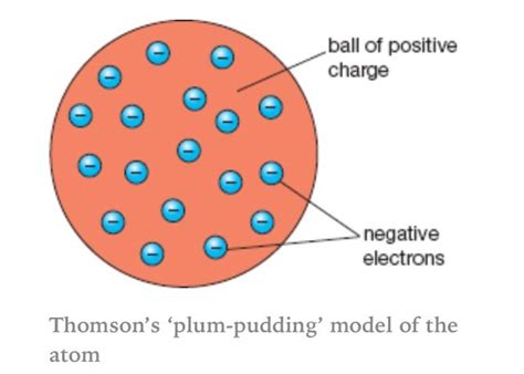 Thomson - Plum Pudding Model - Couts G8 Class Home