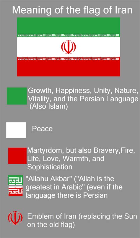 Pin by Aimene BAHRI on flags meaning | Flags of the world, Flag quote ...