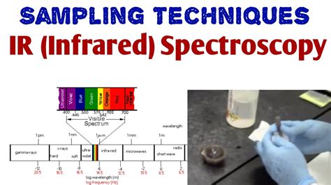 Sampling Techniques in IR spectroscopy | Solid, liquid and gaseous ...