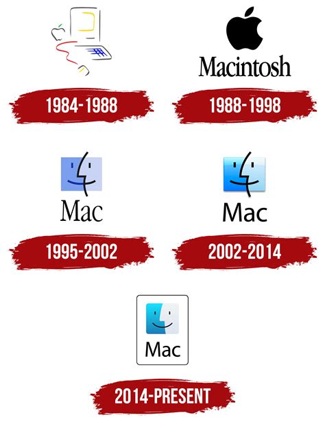 Mac Logo, symbol, meaning, history, PNG, brand