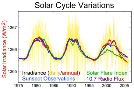 Solar maximum - Wikipedia