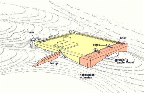 How the Temple Mount Developed - The BAS Library