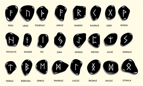 Rune Meanings