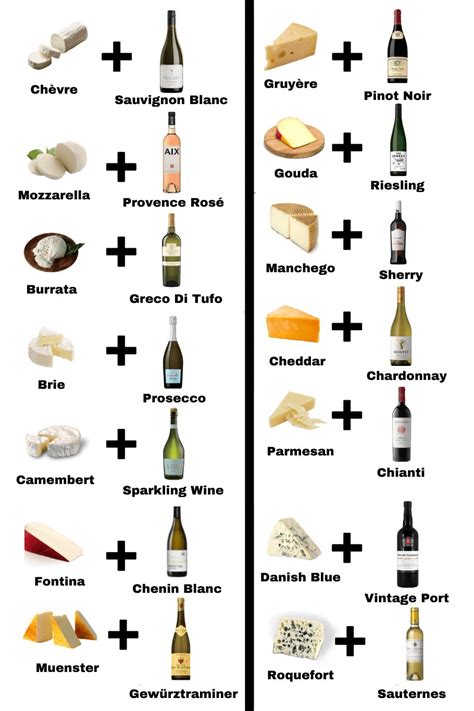 Easy Tips for Delicious Wine and Cheese Pairings - Wine 365