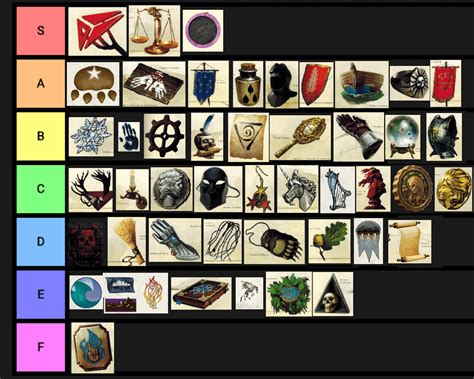 Faerun Gods Tier List [OC] : DnD