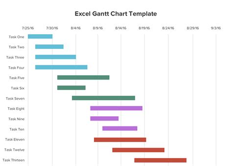 Free Gantt Chart Excel Template: Download Now | TeamGantt