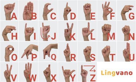 How do you sign the alphabet in ASL? Sign Language Online Learning Tips