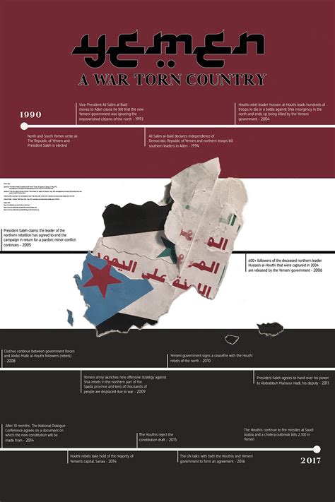 Yemen Crisis Timeline on Behance