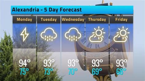 Alexandria weather forecast for Sunday, Aug. 19, 2018