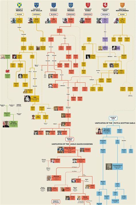 Anglo Saxon Kings Family Tree | Anglo saxon kings, Anglo saxon history ...