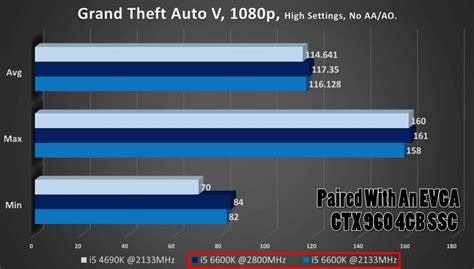 How important is RAM speed? | Velocity Micro