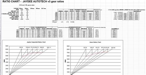 PPG gears and options which ratio? - K20A.org .:. The K Series Source ...