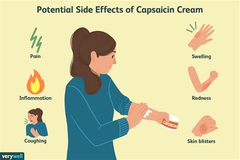 What You Should Know About Capsaicin Cream