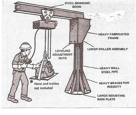 Jib Crane Plans (Download Jib Crane Design Drawings)