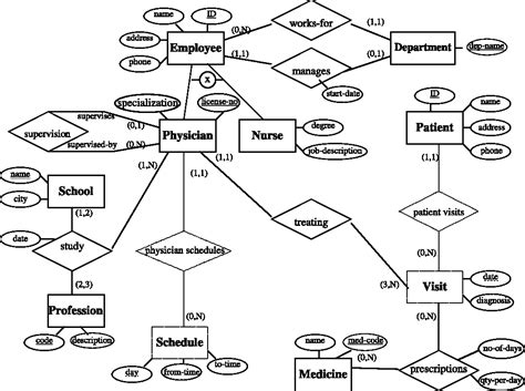 What Is Eer Diagram – ERModelExample.com