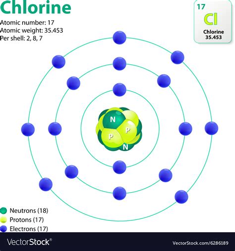 Atom chlorine Royalty Free Vector Image - VectorStock