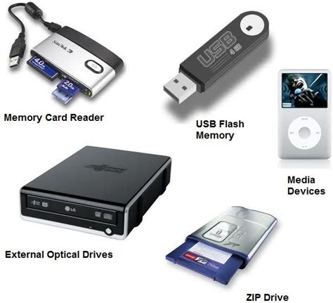 Examples Of Storage Unit In Computer | Dandk Organizer