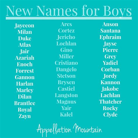 New Names for Boys in 2013