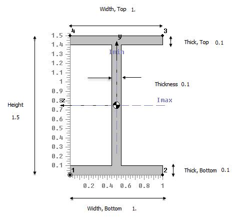 Beam dimensions and downloadable files - FETraining Resource Site