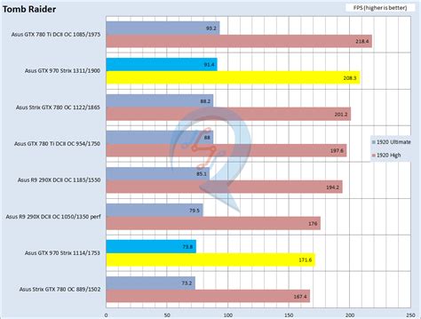 [Official] NVIDIA GTX 970 Owner's Club | Page 82 | Overclock.net