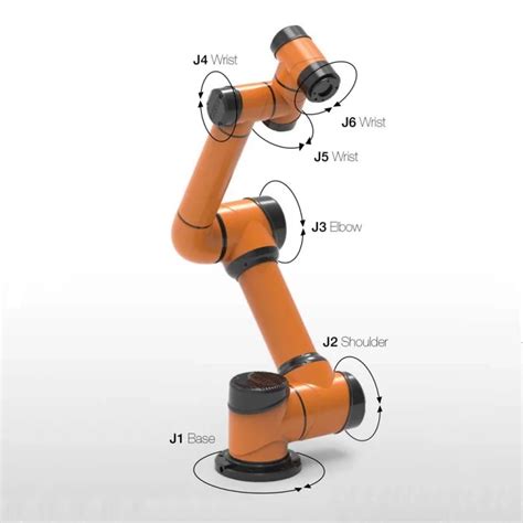 Automatic 6Dof Industrial Robotic Arm 10KG Payload Cobot Robot ...