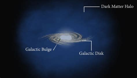 Stars Getting Kicked out of the Milky Way can Help us map its Dark ...