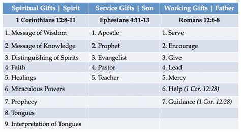 For Everyone // A Verse by Verse Study of 1 Corinthians 12 – MPI Church