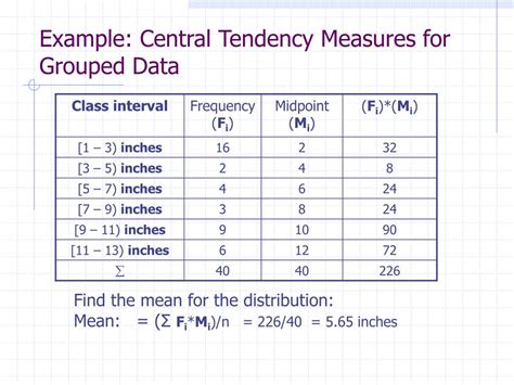 Measures Of Central Tendency Examples