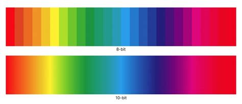 HDR vs SDR: Everything you Need to Know - Muvi One