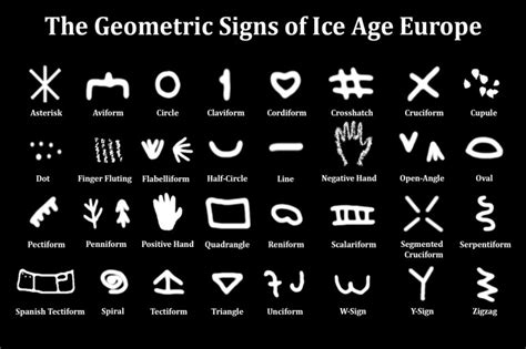 Ancient Spanish Symbols