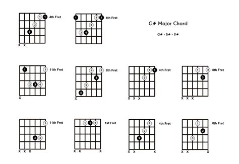 G Major Scale Guitar Chords