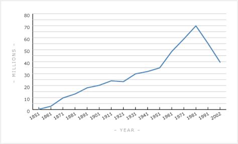 Sheep numbers in New Zealand, 1851–2014 – Sheep farming – Te Ara ...