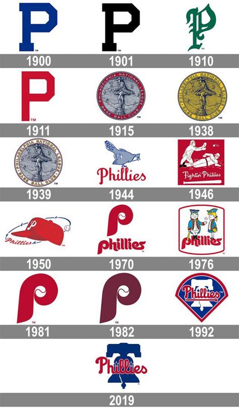 Philadelphia Phillies logo and symbol, meaning, history, PNG ...