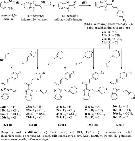 Synthesis of imidazole derivatives | Download Scientific Diagram