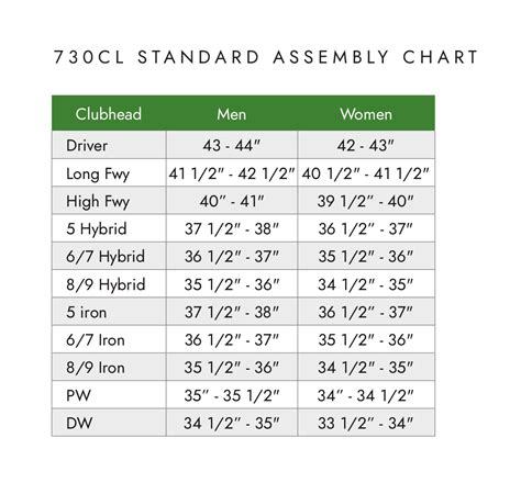 Driver Shaft Weight Chart: A Visual Reference of Charts | Chart Master