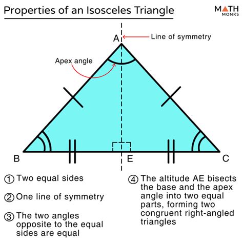 Isosceles Triangle: Definition, Properties, Types, Formulas