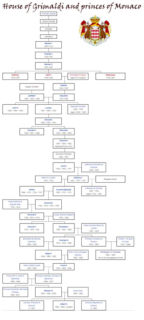 [Monaco] House of Grimaldi - Princes of Monaco family