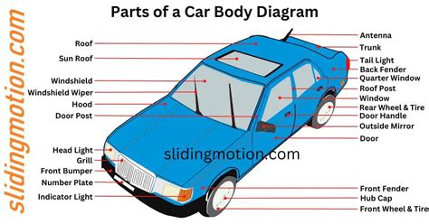 Interior Car Body Parts Names | Cabinets Matttroy