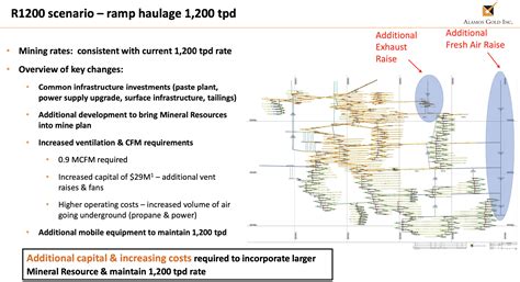 Alamos Gold: Why Island Gold Expansion Will Be Transformational (NYSE ...