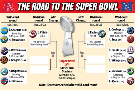 NFL playoffs and Super Bowl 2023 expert predictions