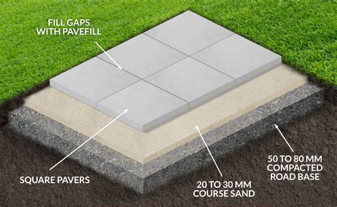 How to Install Pavers (DIY Guide)