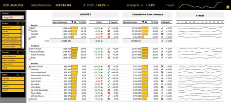 Kpi Excel Dashboard Templates