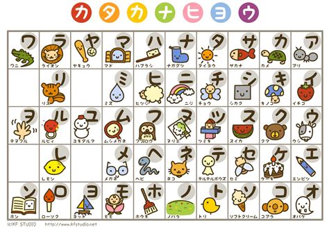 27 Downloadable Katakana Charts