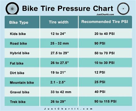 bike tire pressure chart ᐉ Tire PSI by Rider Age & Weight