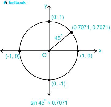 Sin 45 Degrees Value, Methods, Formula & Periodicity