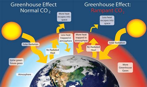 What is Climate Change? - Golden Gate National Recreation Area (U.S ...