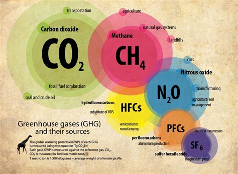 Greenhouse gas emissions to be reported | Clay Brick Association of ...