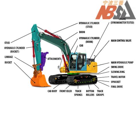 CAT Excavator Parts ⋆ by SJ SPARE PARTS