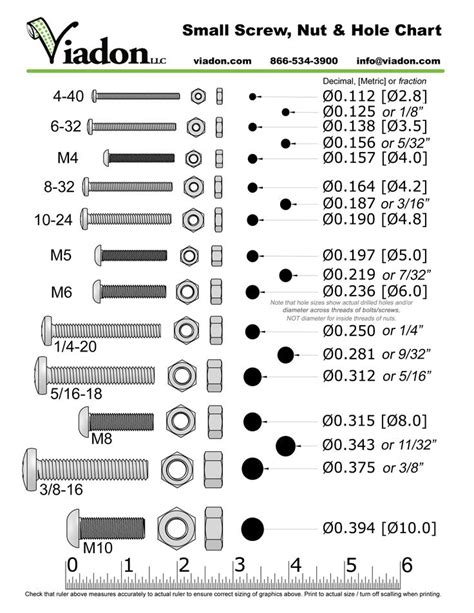 Chart comparing standard screw / nut / hole sizes | Screws and bolts ...