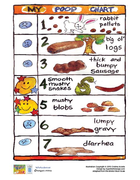 the scoop on poop vital kids medicine - pin on baby | poop chart child ...